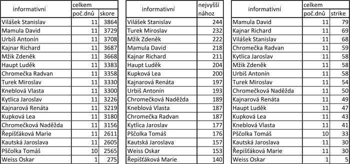 tabulka jaro 2017