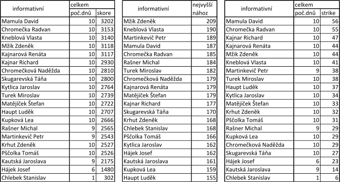tabulka Jaro 2019