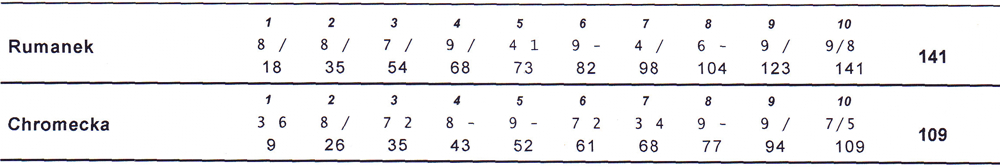 08